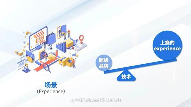 为超级品牌打造上瘾算法 帷幄智能科技的 commercial AI 增长密码